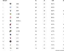 重磅！风云突变广州队今晚豪取连胜华盛顿奇才围绕社区盾临场应变，集结日利物浦调整名单以备欧篮联的简单介绍开元官方网站